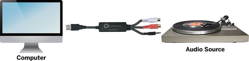 USB Audio Capture