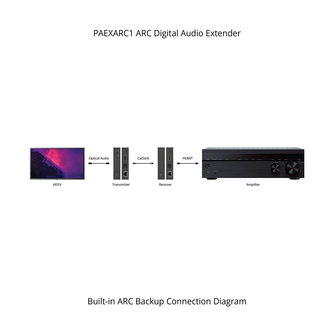 ARC Digital Audio Extender