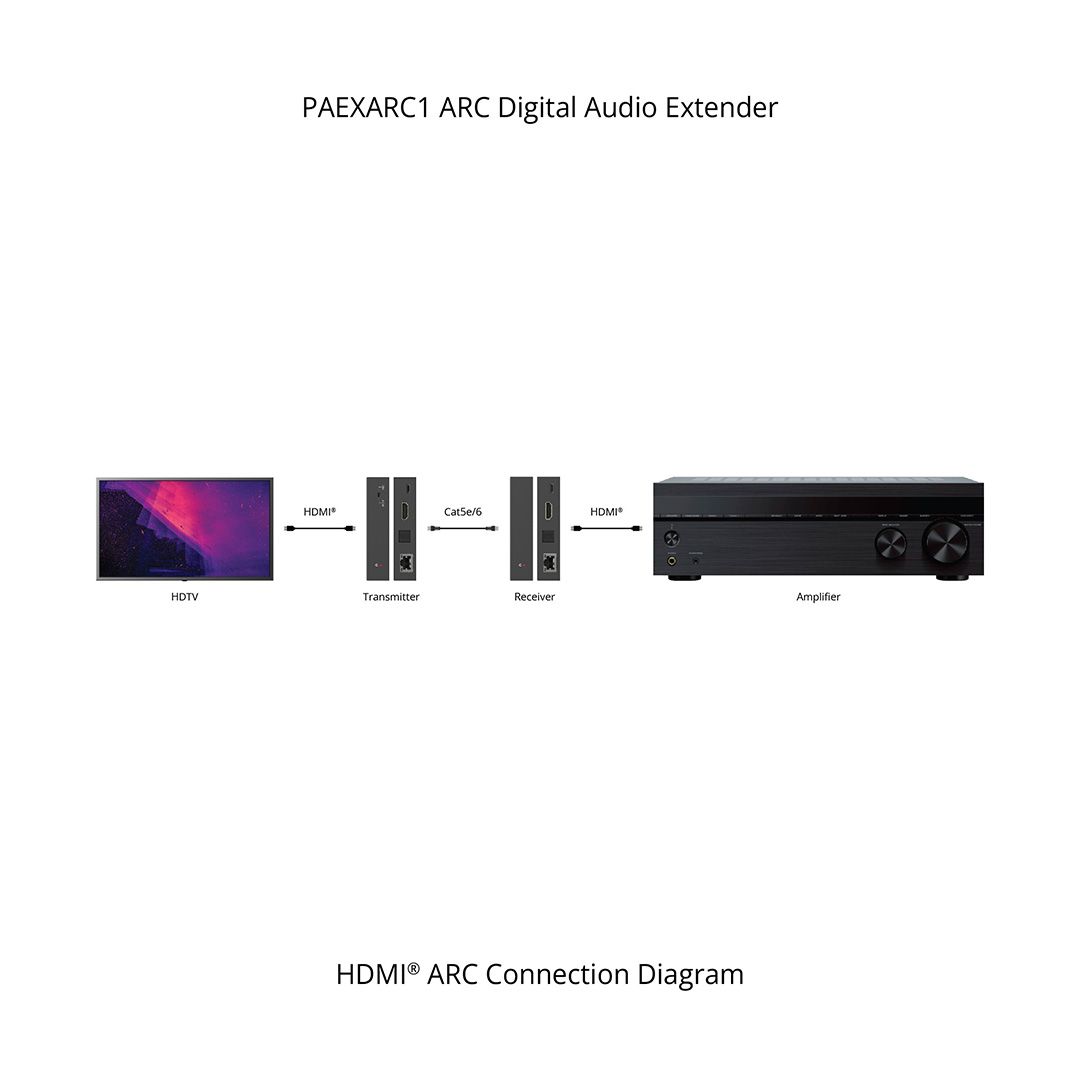 ARC Digital Audio Extender