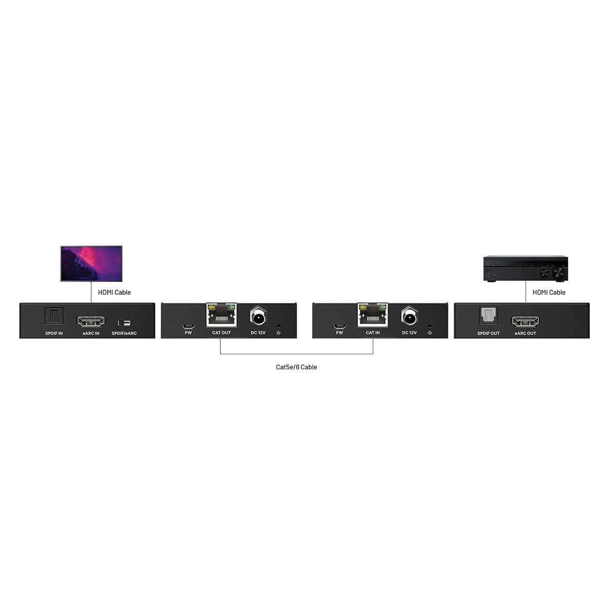 eARC Digital Audio Extender