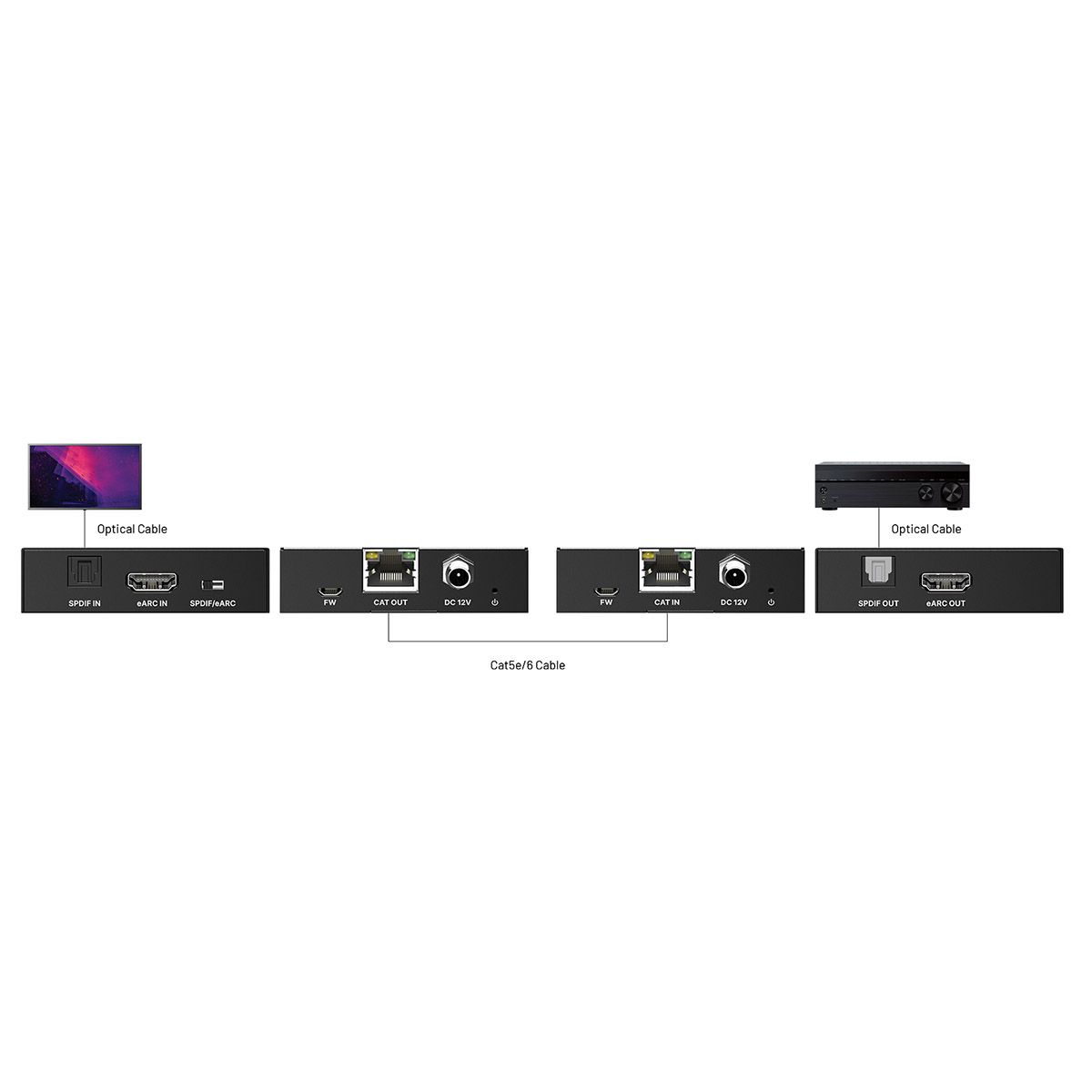 eARC Digital Audio Extender