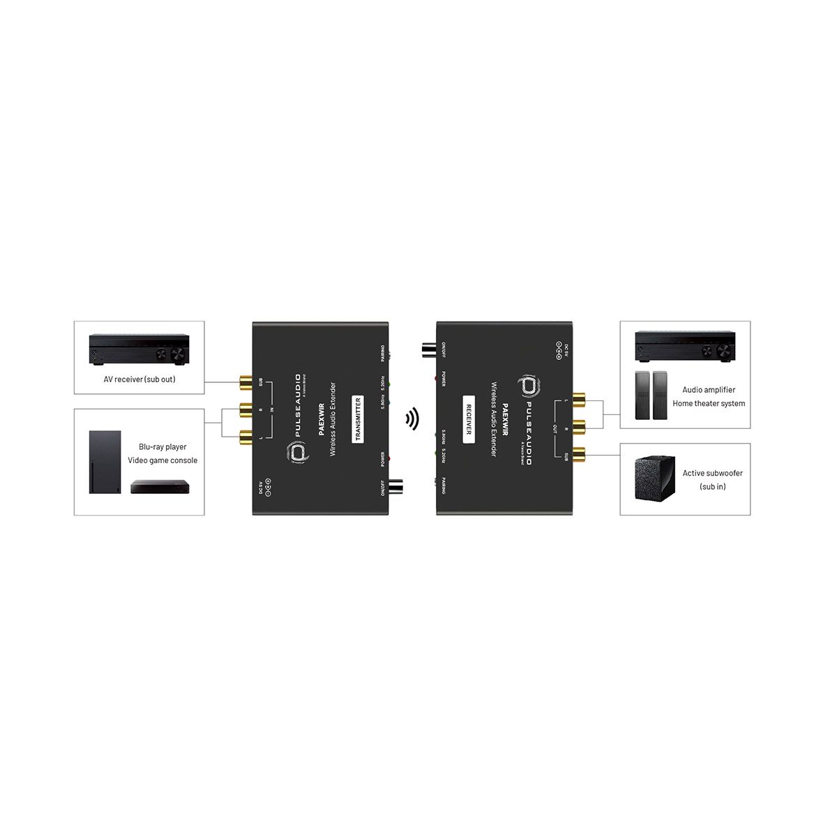Wireless 2.1ch Audio Extender