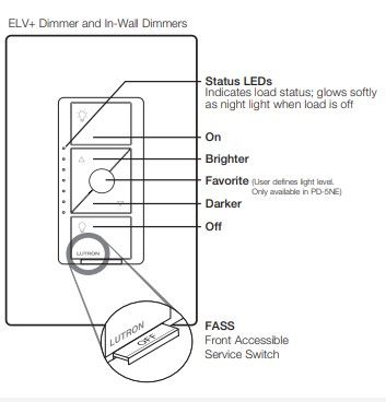 CASÉTA ELV DIMMER-WITH NEUTRAL 250W LED - GLOSS WHITE