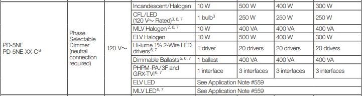 CASÉTA ELV DIMMER-WITH NEUTRAL 250W LED - GLOSS WHITE