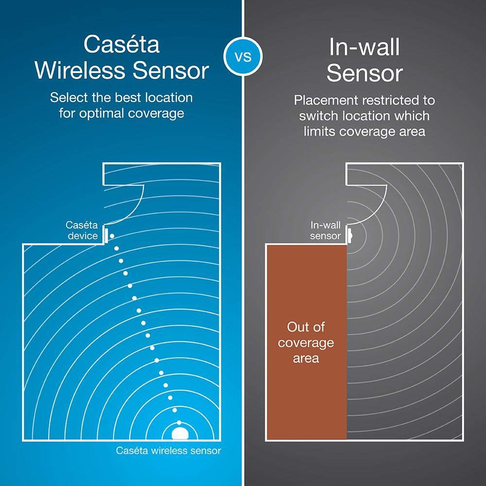 CASÉTA MOTION SENSOR - MULTI LOCATION