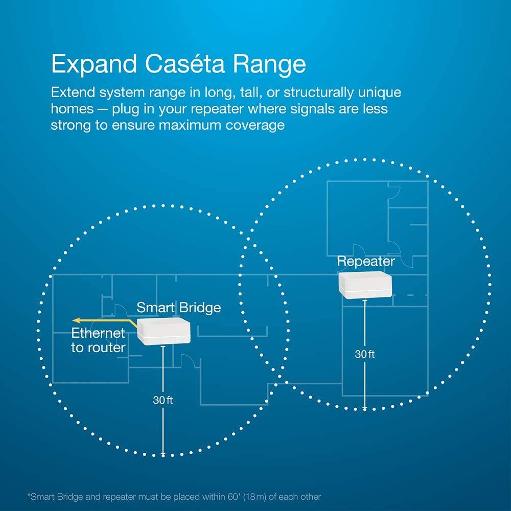 CASÉTA REPEATER/RANGE EXTENDER