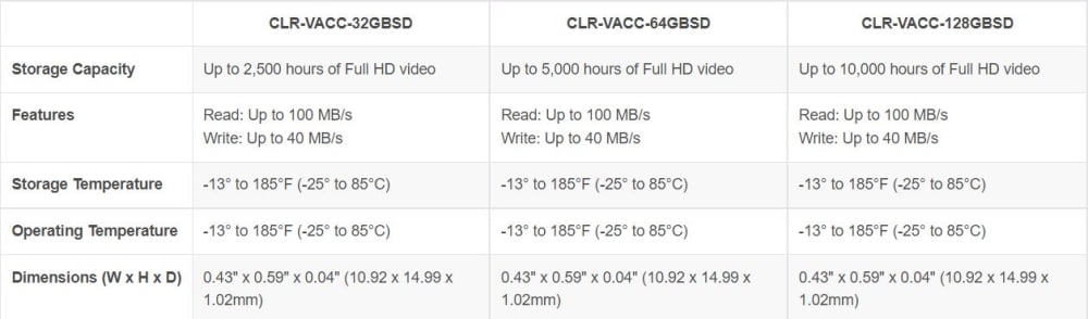 ClareVision SD Card | 64GB