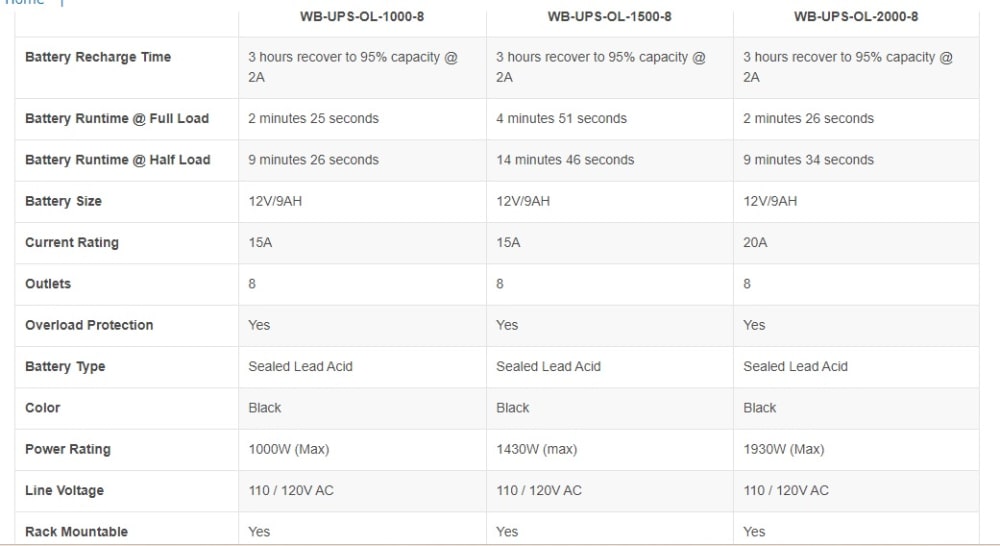 WattBox Online Double Conversion UPS 1500VA