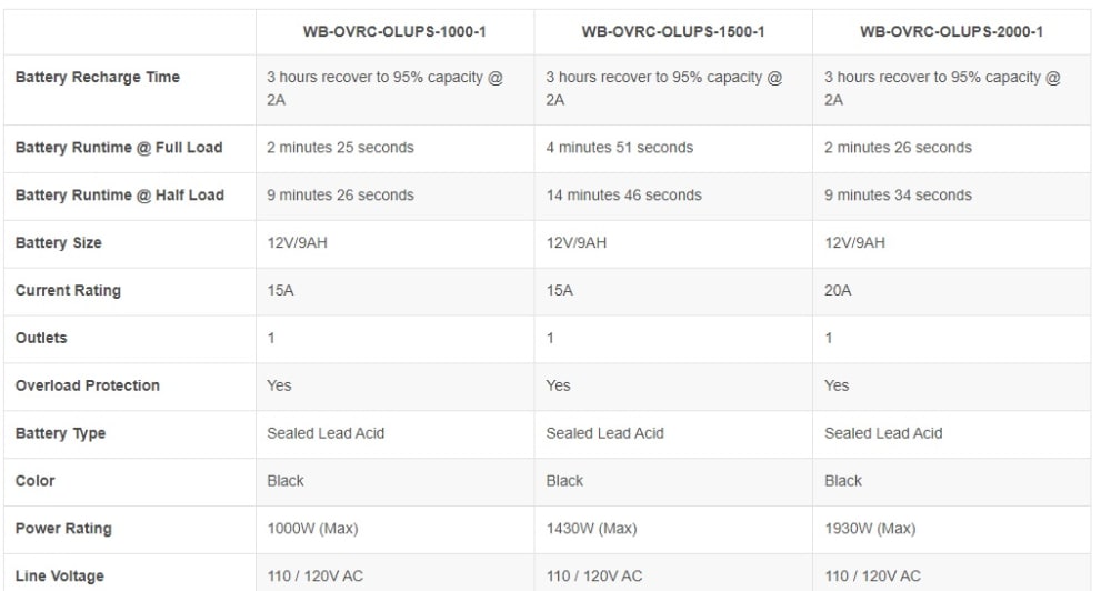 WattBox Online Double Conversion UPS OvrC Compatible 2000VA