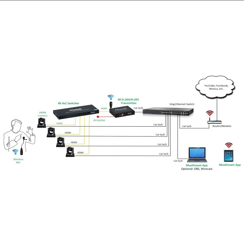 MuxStream HDMI-IP PTZ Camera 30X Zoom, PoE