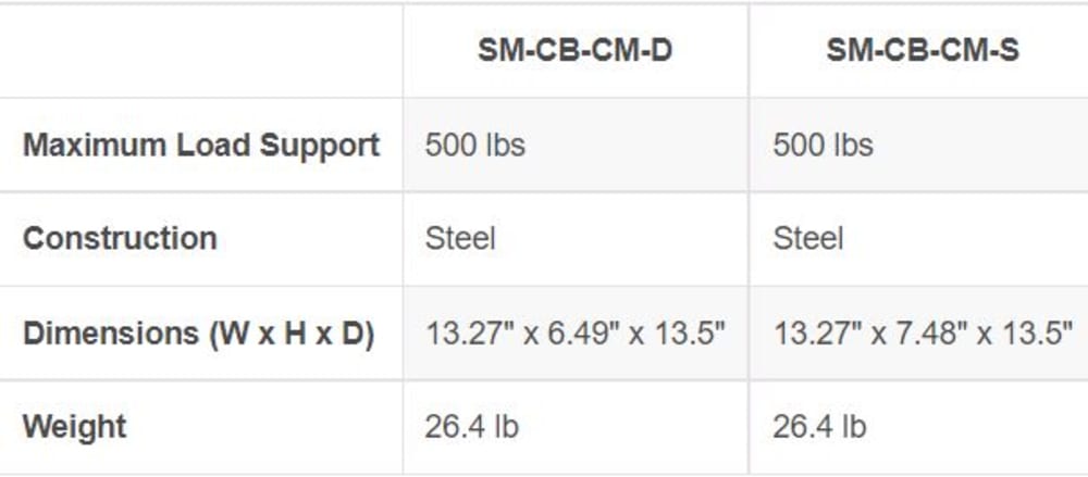 Strong™ Carbon Series Single Sided Mounting Box – 1.5” NPT