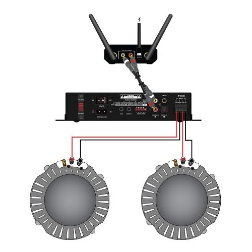 Wireless Adaptor to add Surrounds via external Amp for SXBar
