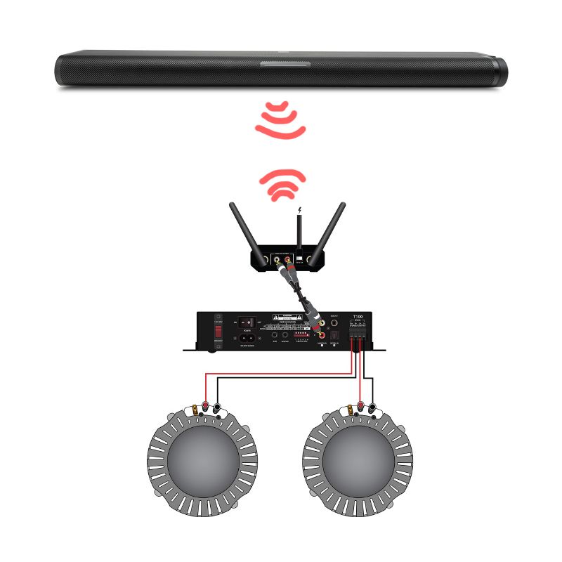 Wireless Adaptor to add Surrounds via external Amp for SXBar