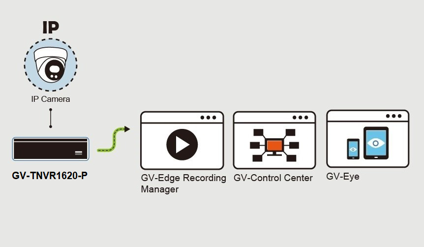 16ch 4K PoE standalone NVR, 2x SATA Ports, 12MB Recording