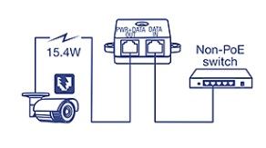 Gigabit PoE Injector
