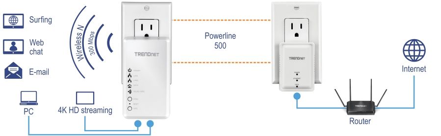 Powerline Single Unit (use to expand  TPL-410APK)