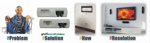 Flush Mount AV Connection Kit by Powerbridge BLACK