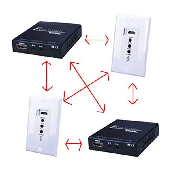 HDMI Transmitter PoE 165ft-50m (**Compatible with EVRX2006-E