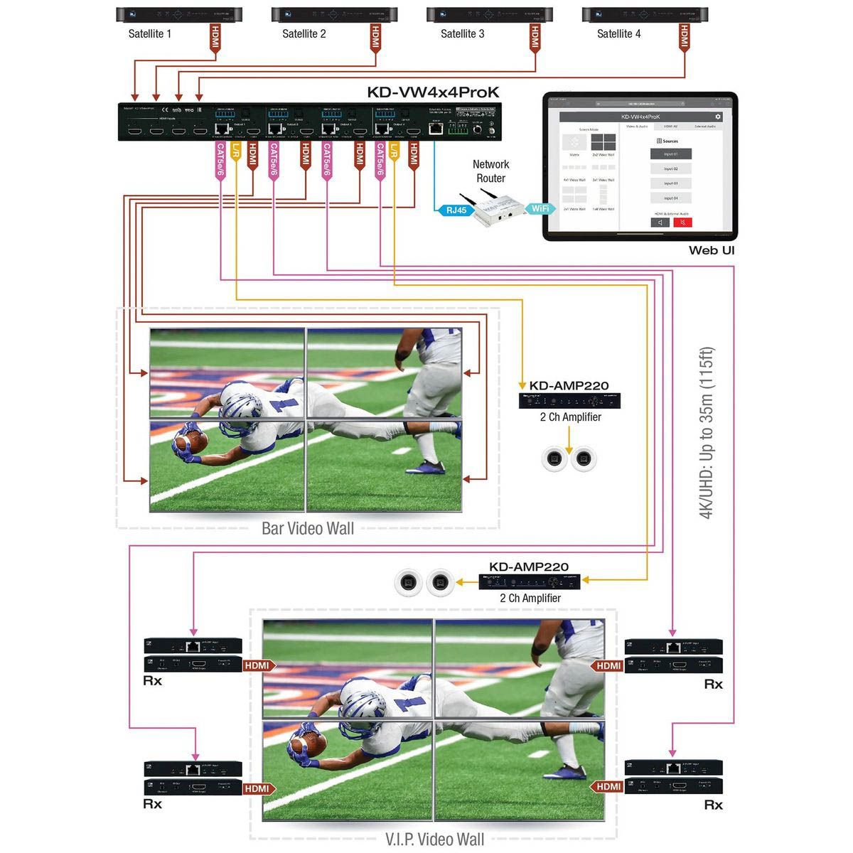 4x4 4K UHD HDMI Video Wall Processor, 4 RX Included