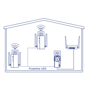 WiFi Everywhere Powerline with Access Point Kit