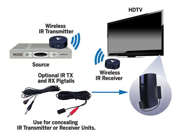 Wireless IR Receiver (puck)