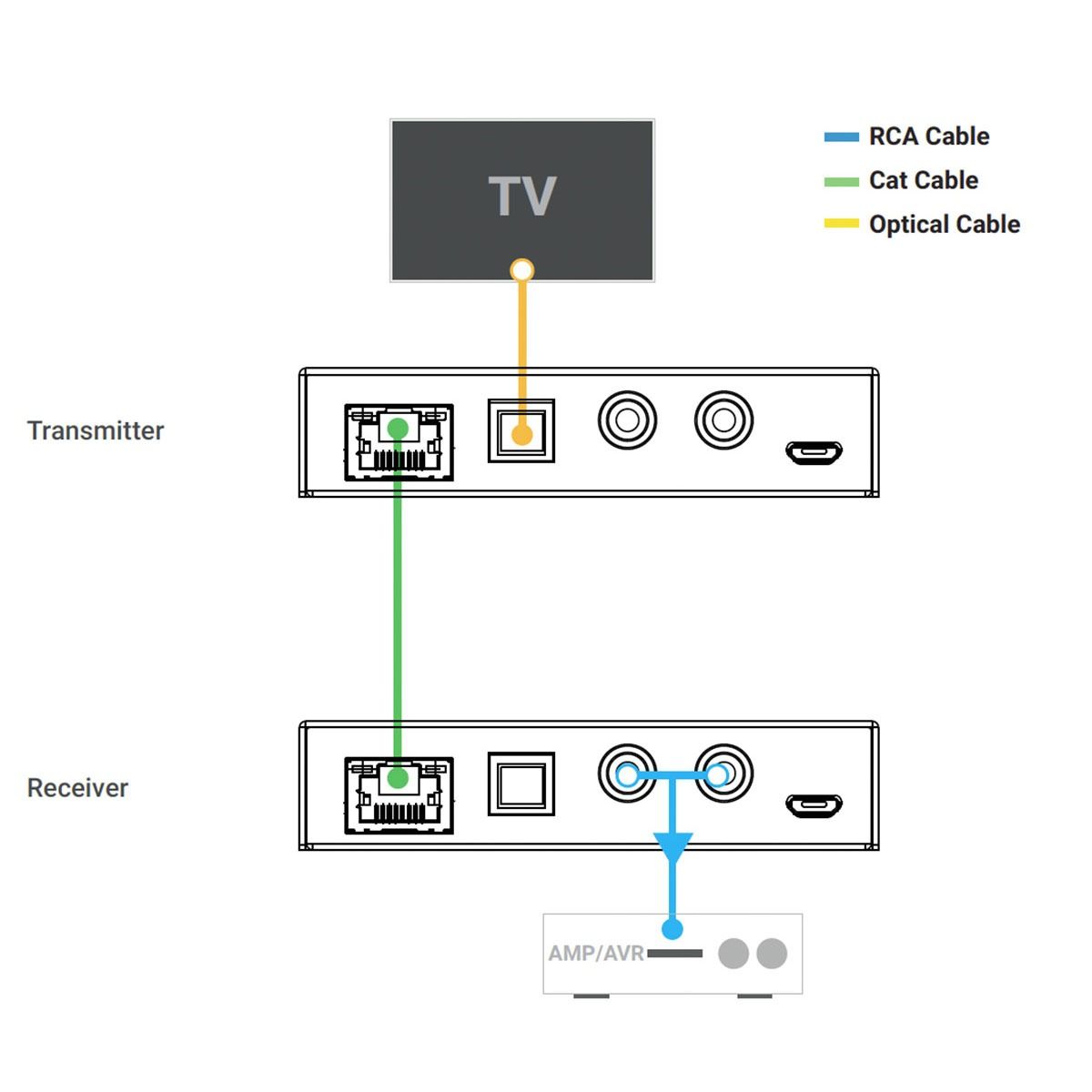 XTND Digital & Analog Audio Extender over UTP to 300m w-DAC