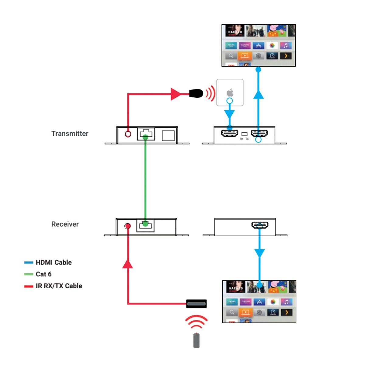 XTND 1080P HDMI Extender to 60m w- HDMI Mirror output